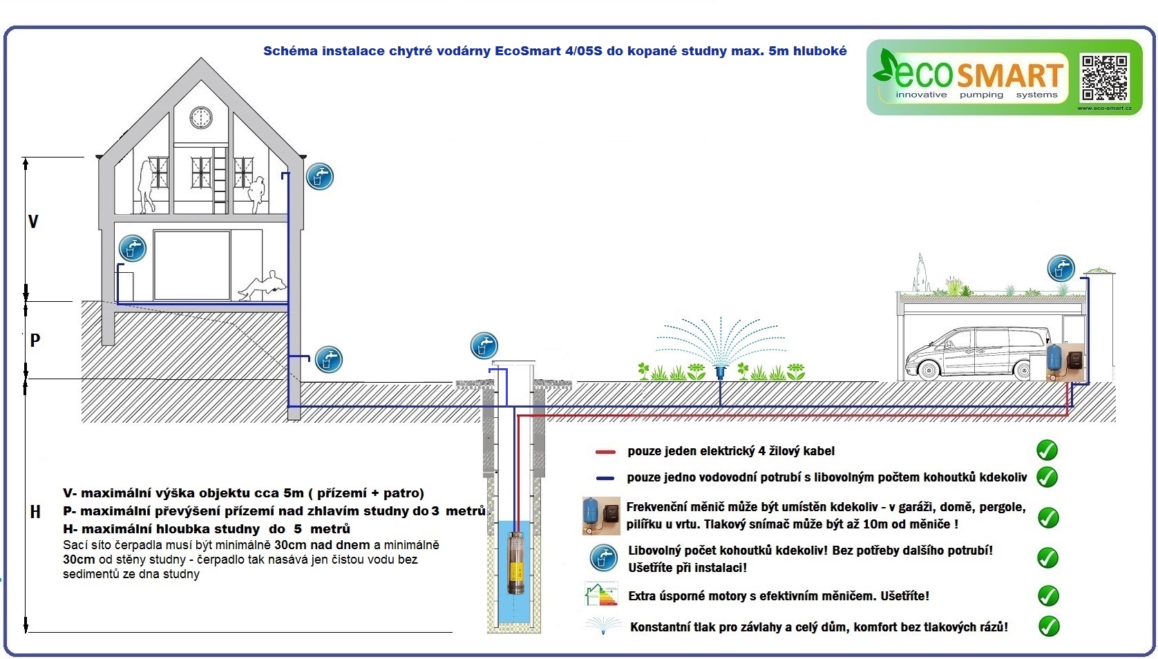 Schema zapojení domácí vodárny EcoSmart 4 05S do studny do 5 mterů